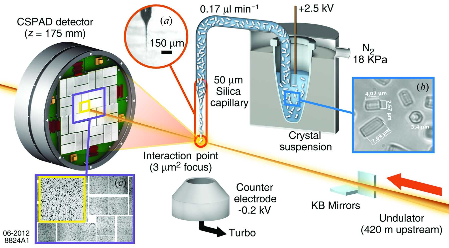 (IUCr) Nanoflow electrospinning serial femtosecond crystallography