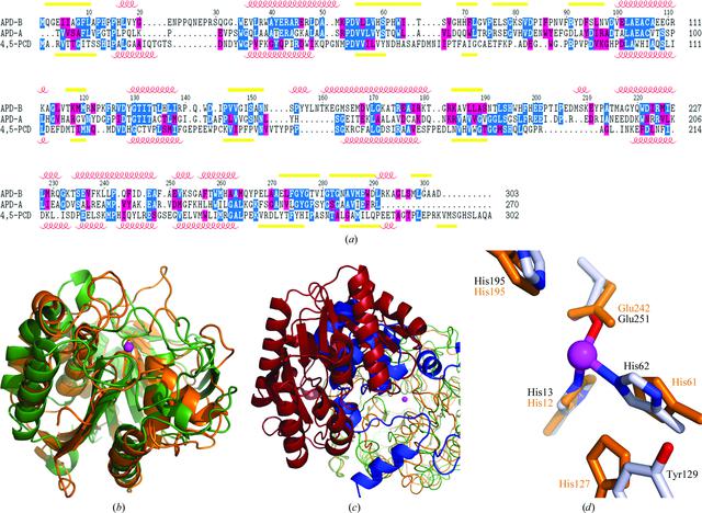 [Figure 3]