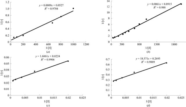 [Figure 7]