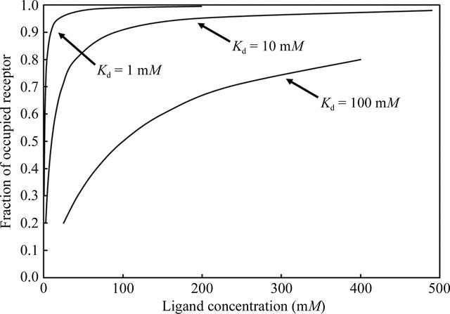 [Figure 1]