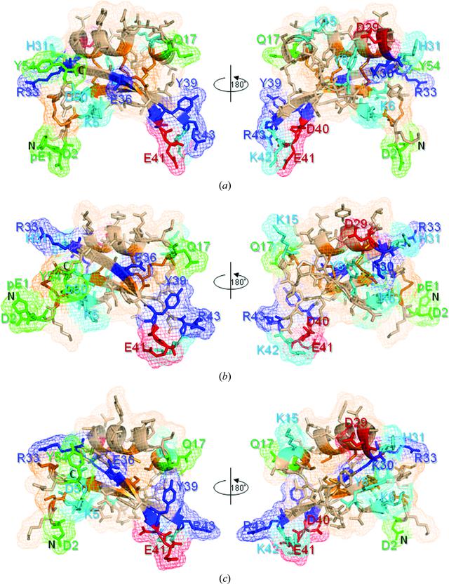 [Figure 3]