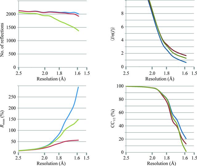 [Figure 2]