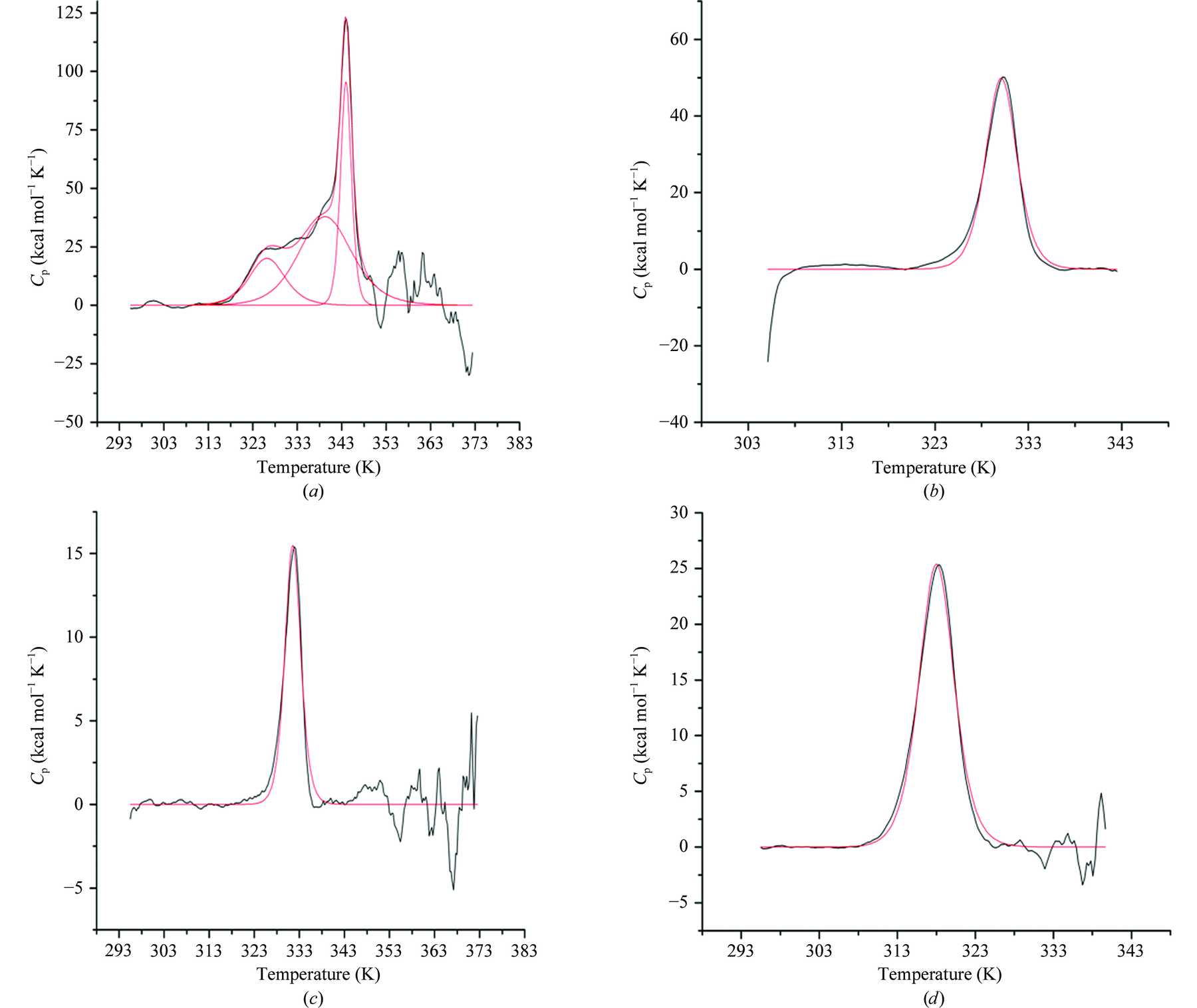 (IUCr) Structural and catalytic characterization of a thermally stable ...