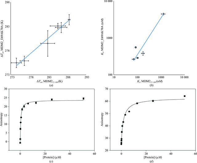 [Figure 1]