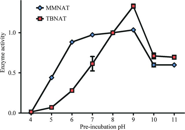 [Figure 2]