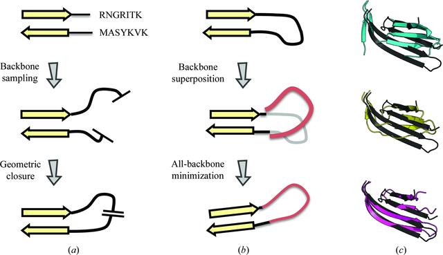 [Figure 2]