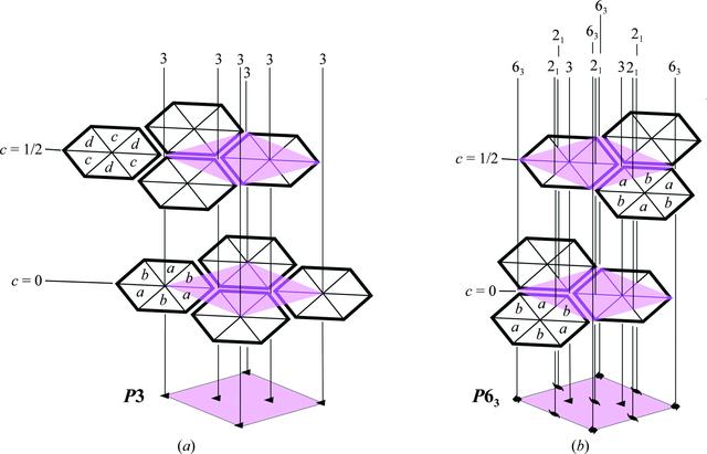 [Figure 3]