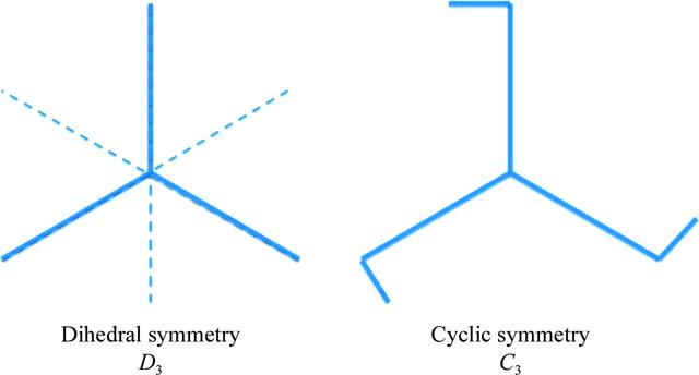 [Figure 6]