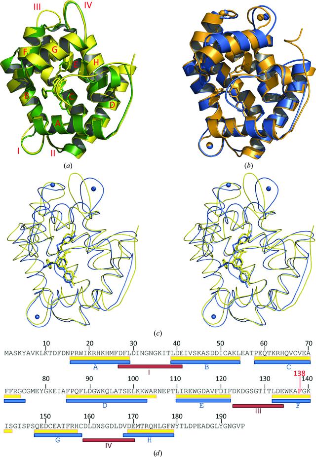 [Figure 2]