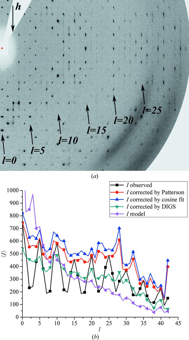 [Figure 1]