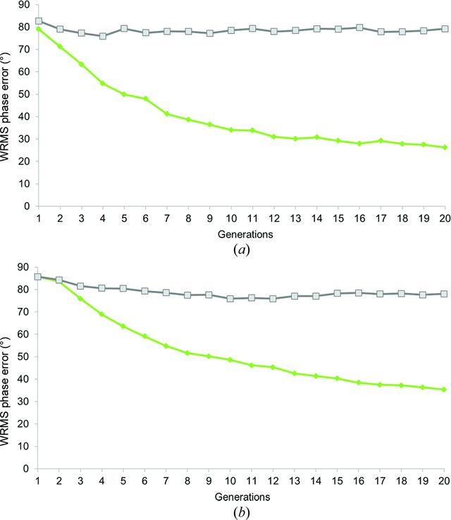 [Figure 3]