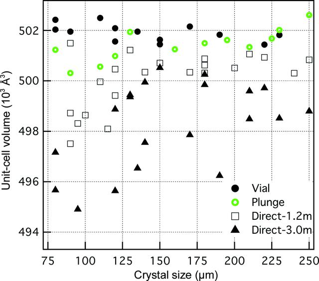 [Figure 4]