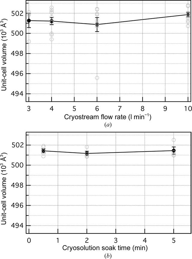 [Figure 5]