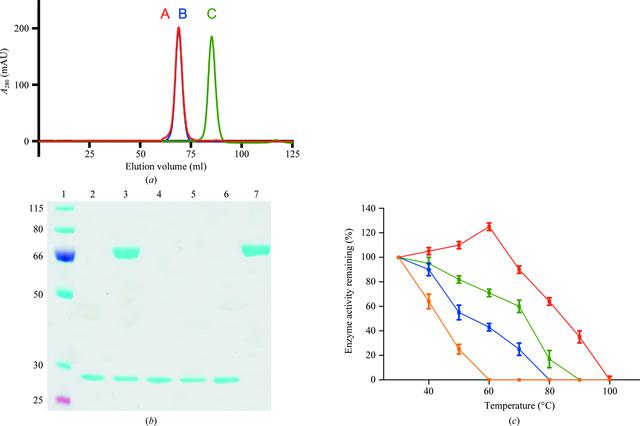 [Figure 1]