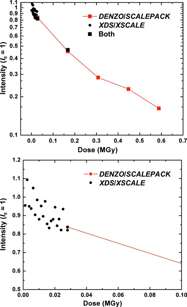 [Figure 2]