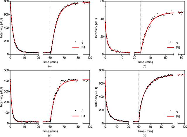 [Figure 6]