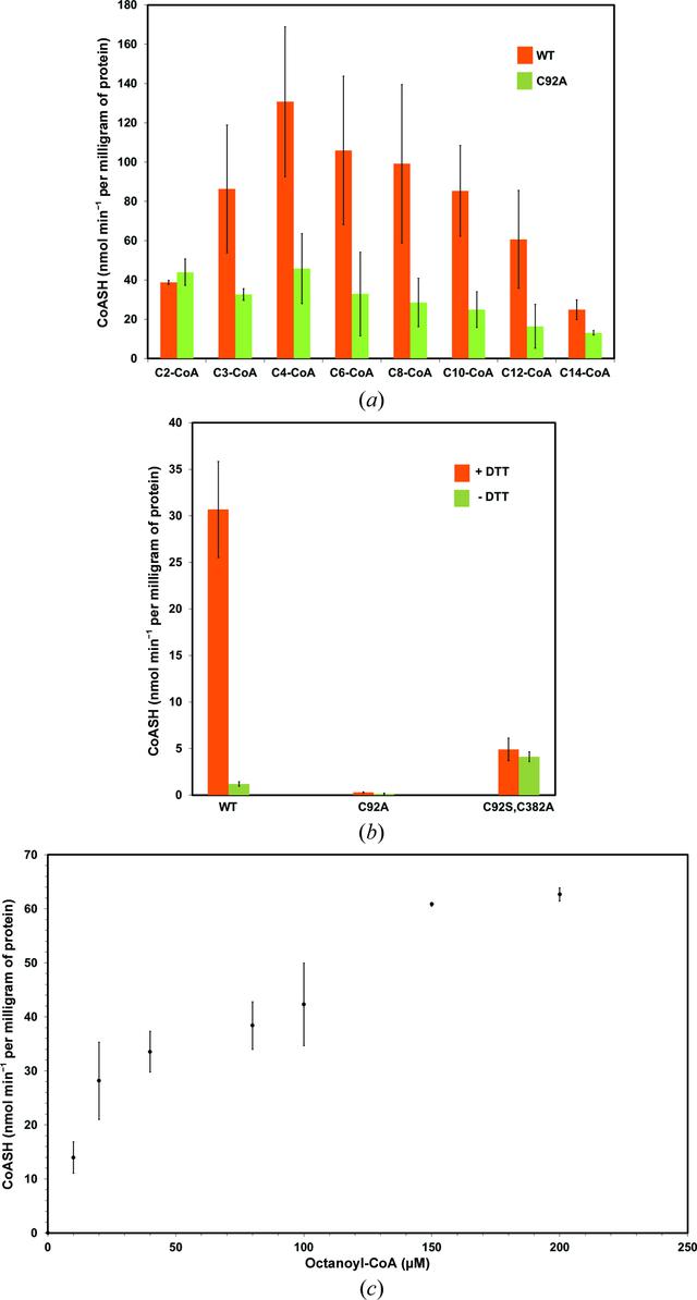 [Figure 7]