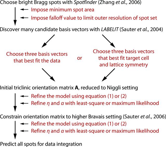 [Figure 5]