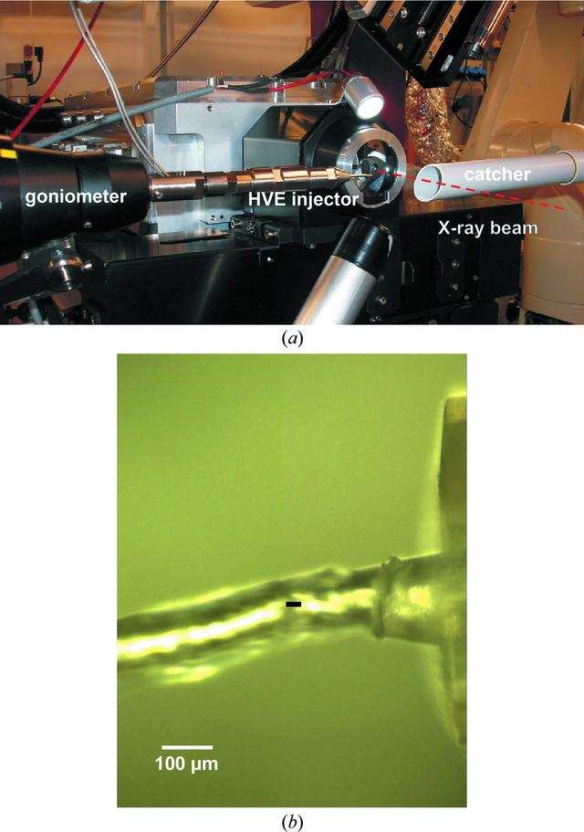 (IUCr) Room-temperature Serial Crystallography At Synchrotron X-ray ...