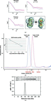 [Figure 5]