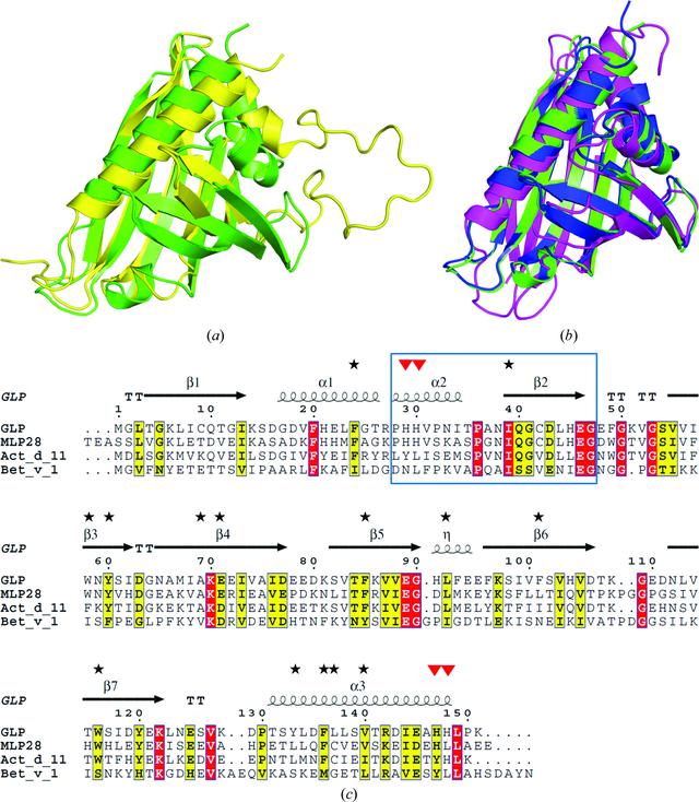 [Figure 2]