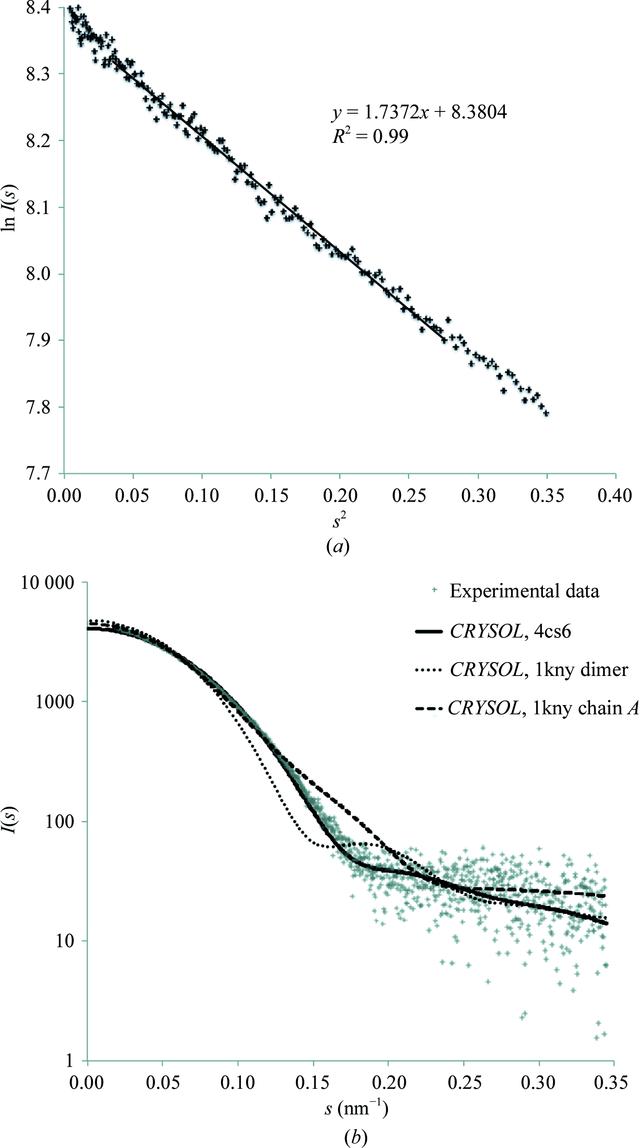 [Figure 3]