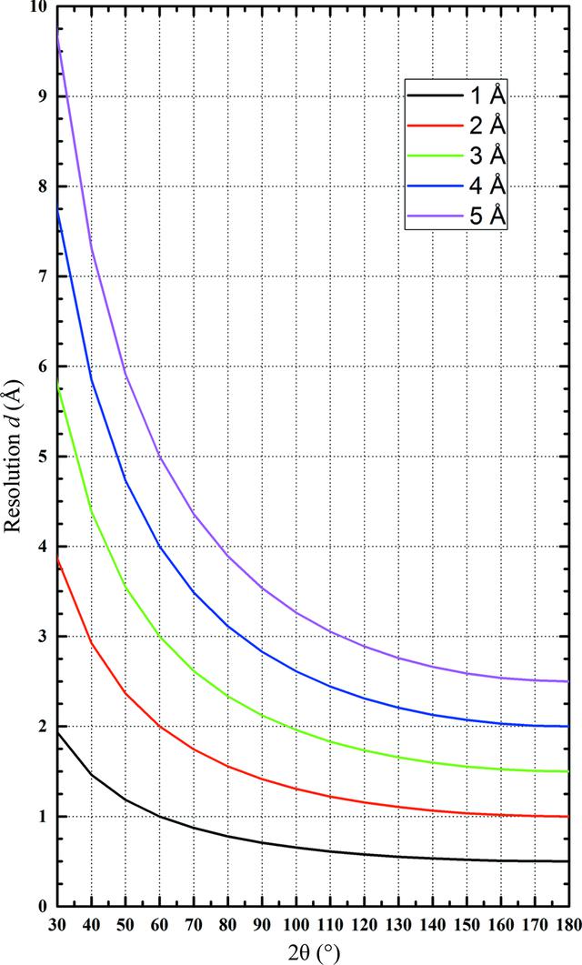 [Figure 2]