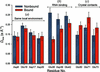 [Figure 4]