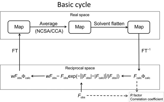 [Figure 2]