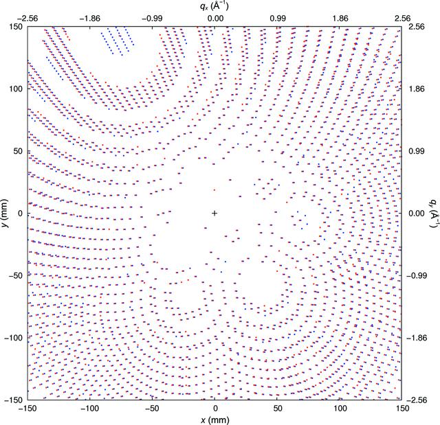 (IUCr) Angular-split/temporal-delay approach to ultrafast protein ...