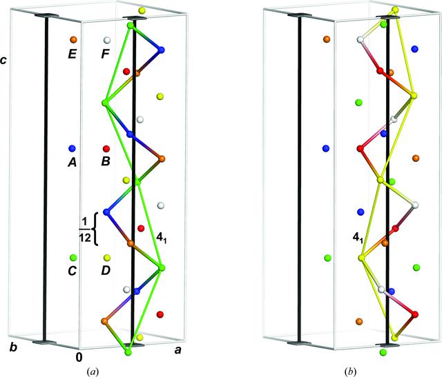 [Figure 4]