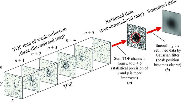 [Figure 5]