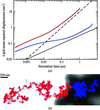 [Figure 14]