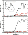 [Figure 3]