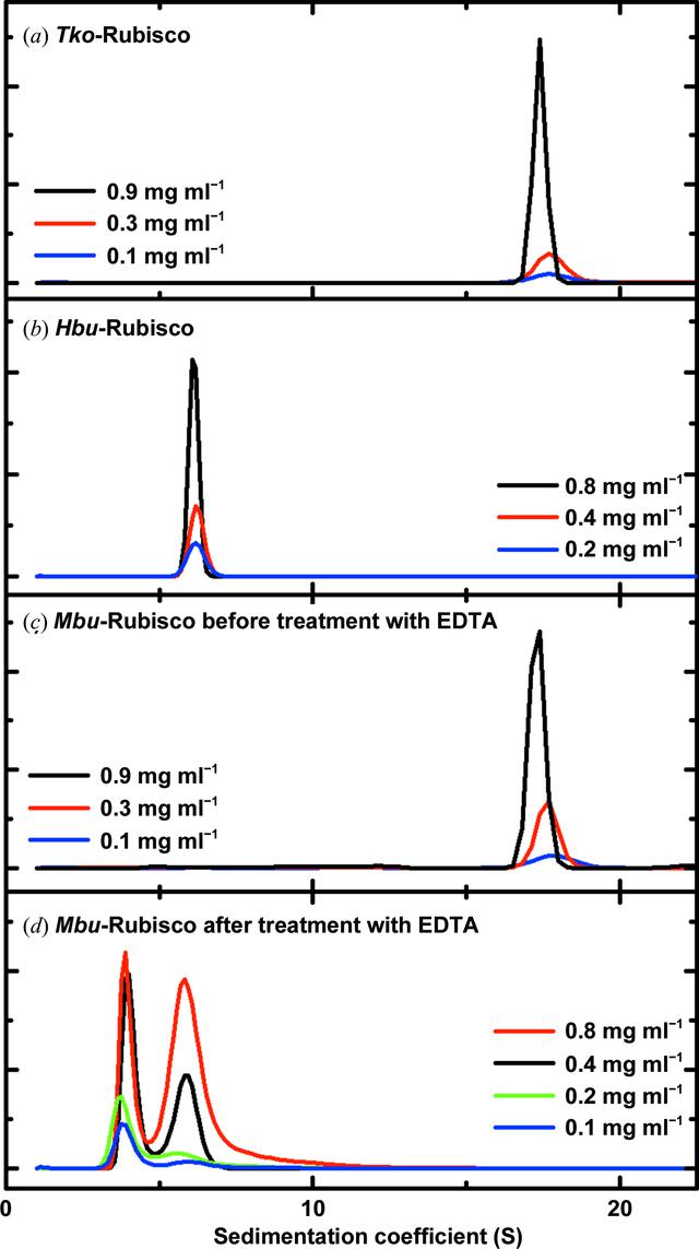 [Figure 2]