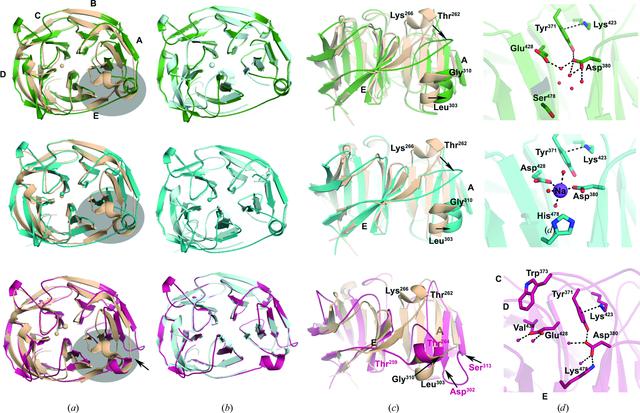 [Figure 3]