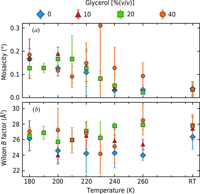 [Figure 4]