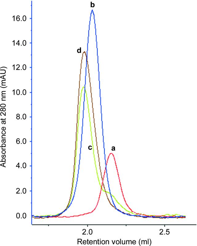 [Figure 1]