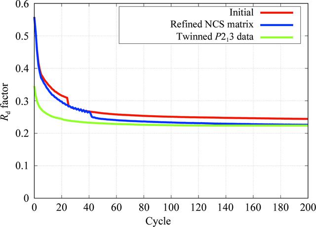 [Figure 3]