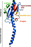 [Figure 2]