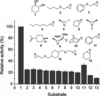 [Figure 1]