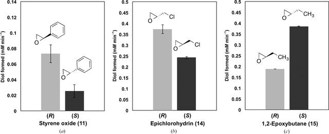 [Figure 2]