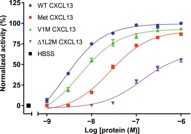 [Figure 1]