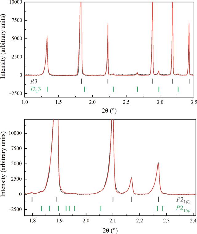 (IUCr) Insulin polymorphism induced by two polyphenols: new crystal ...
