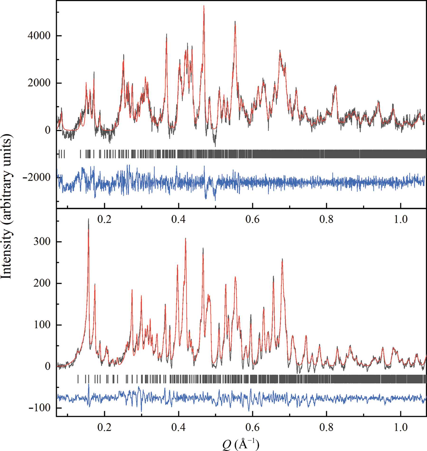 Polymorphic Diffraction (IUCr) Insulin polymorphism induced by two polyphenols: new crystal ...