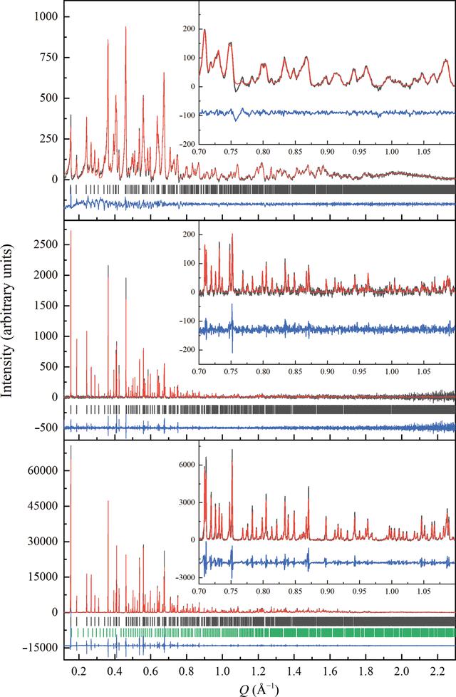 Polymorphic Diffraction (IUCr) Insulin polymorphism induced by two polyphenols: new crystal ...