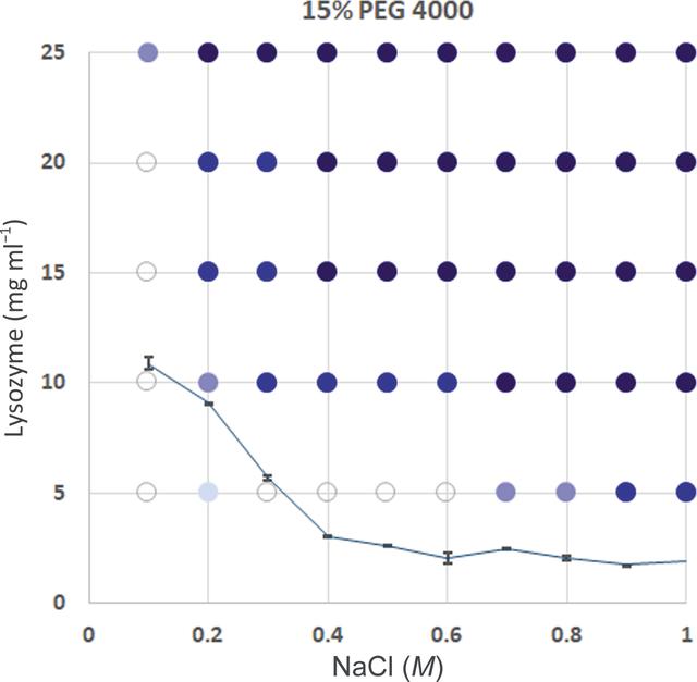 [Figure 10]