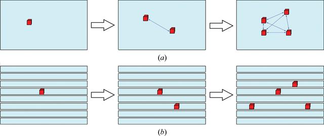 [Figure 5]