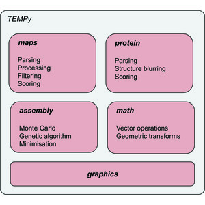 (IUCr) TEMPy2: a Python library with improved 3D electron microscopy ...
