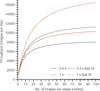 [Figure 1]